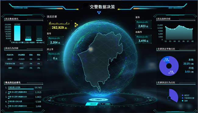 6、智慧交通大数据预警研判指挥平台.png